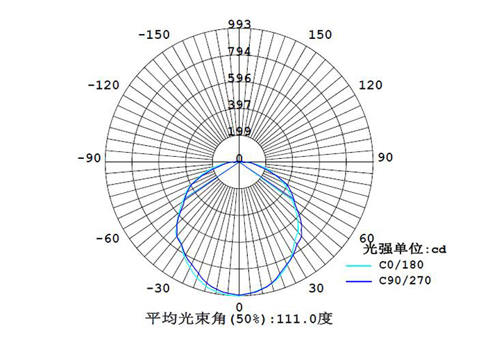 SRFB602配光曲线.jpg