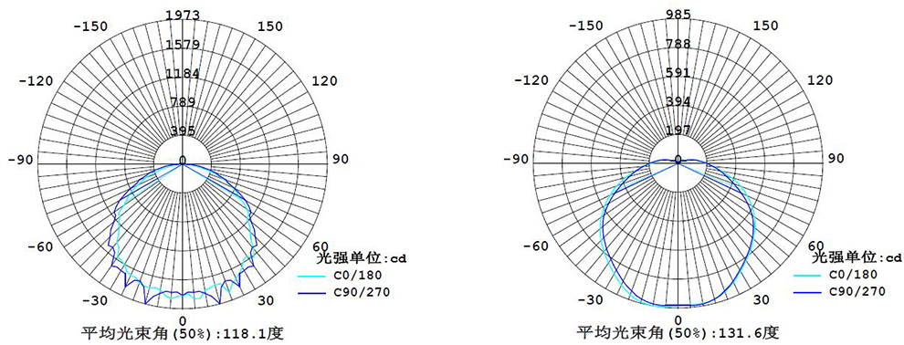 SRBFC8730A配光曲线.jpg
