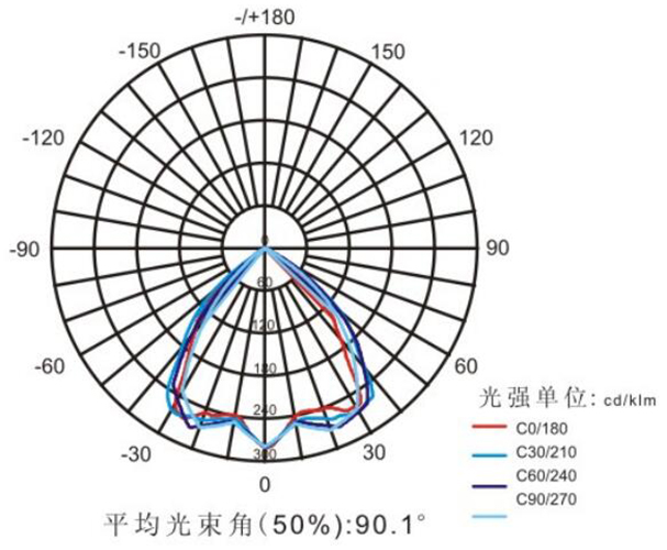 1663653045184557.jpg 8201曲线图.jpg