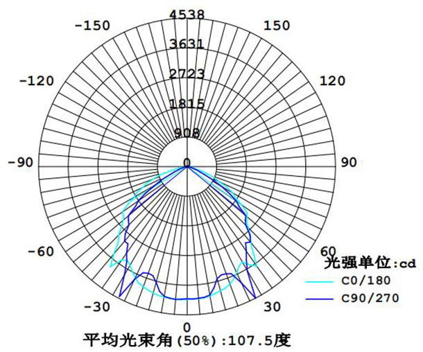 1663653755759824.jpg SRBFC8200配光曲线.jpg