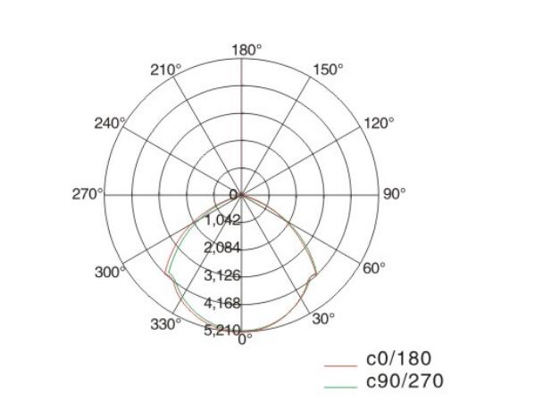 8123配光曲线图.jpg
