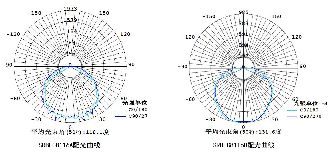 SRBFC8116A配光曲线.jpg