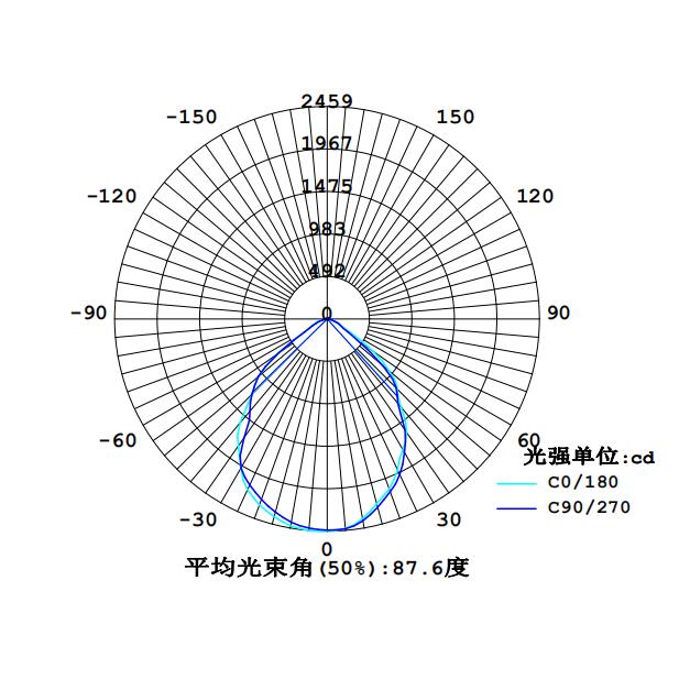 SRBFC8115配光曲线.jpg