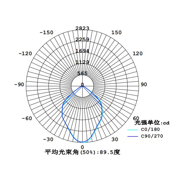 SRBFC8114配光曲线非原灯.jpg